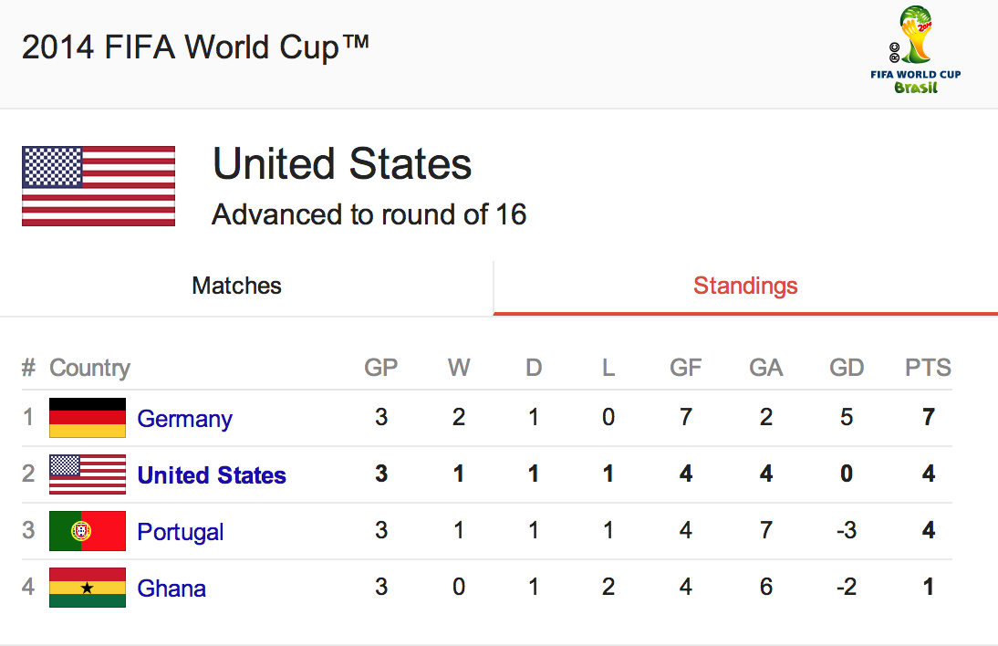 What Strategy and Metrics You Can Learn from Soccer