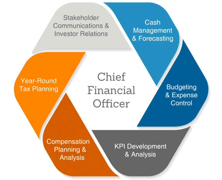  What Are The Responsibilities Of A Chief Financial Officer 